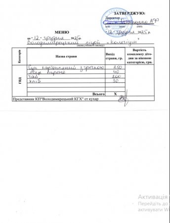 Меню на 12.12.2025 року