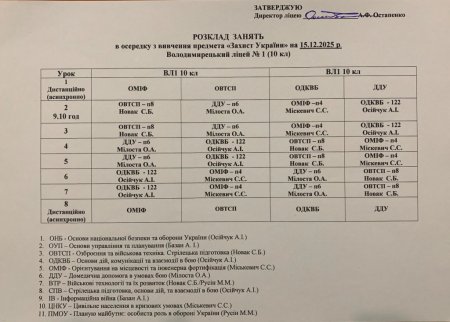 Розклад навчальних занять на 15.12.2025