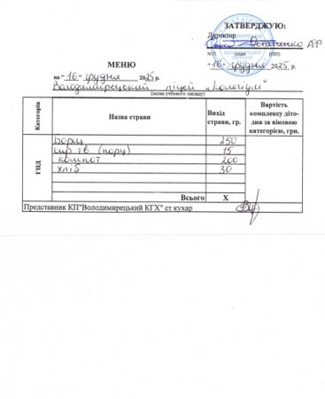 Меню на 16.12.2025 року