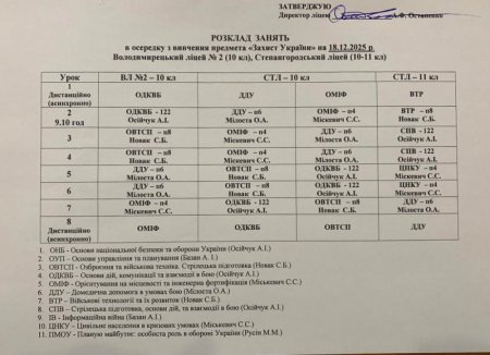 Розклад навчальних занять на 18.12.2025 року