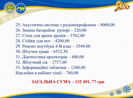 Звіт Благодійного фонду "Діти Полісся" за І семестр 2025-2026 н.р.