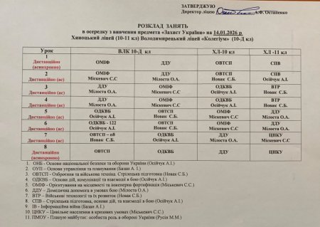 Розклад навчальних занять для учнів 1-11 класів на 14.01.2026 року