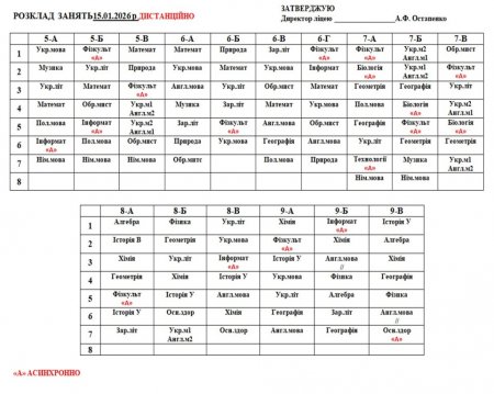 Розклад навчальних занять для учнів 1-11 класів на 15.01.2026 року