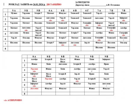 Розклад навчальних занять на 26.01.2026 року