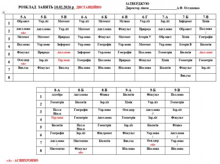 Розклад навчальних занять  на 10.02.2026 року