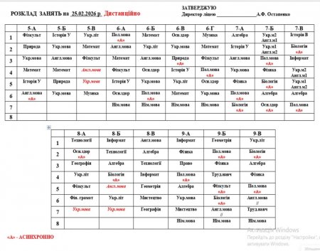 Розклад навчальних занять на 25.02.2026 року