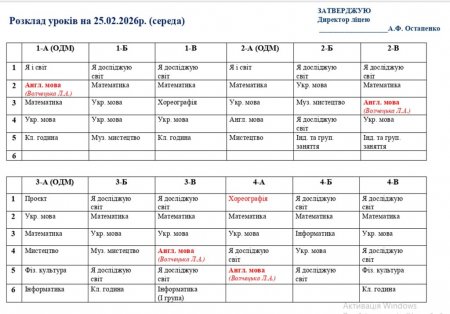 Розклад навчальних занять на 25.02.2026 року