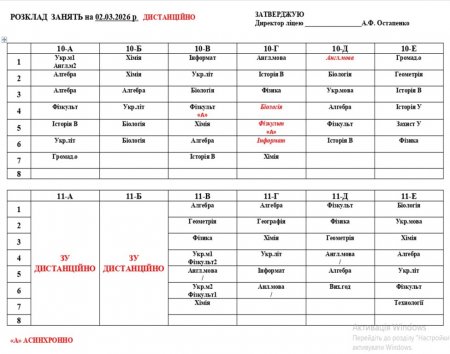 Розклад навчальних занять на 02.03.2026 р.