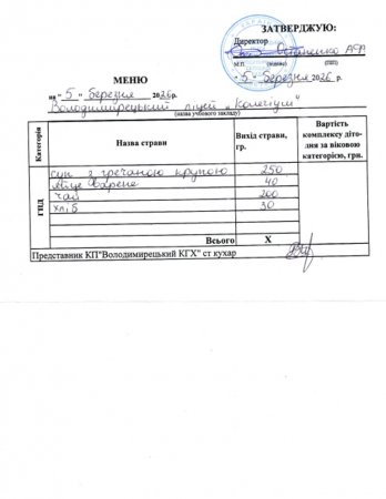 Меню на 05.03.2026 р.