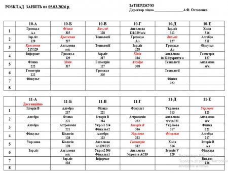 Розклад навчальних занятьна 05.03.2026 року