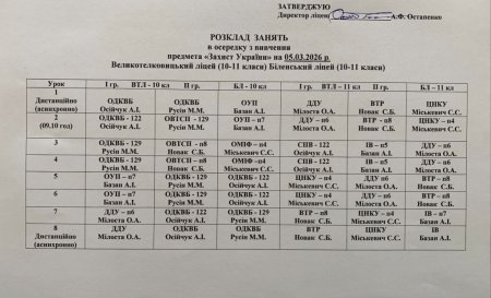 Розклад навчальних занятьна 05.03.2026 року