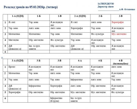 Розклад навчальних занятьна 05.03.2026 року