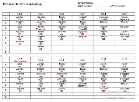 Розклад навчальних занять на 06.03.2026 року