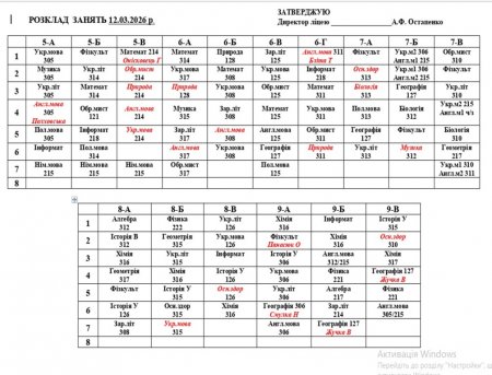 Розклад навчальних занять на 12.03.2026