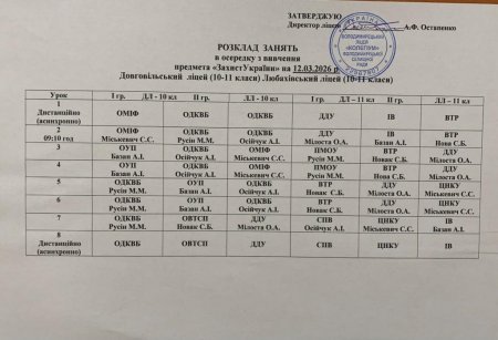 Розклад навчальних занять на 12.03.2026