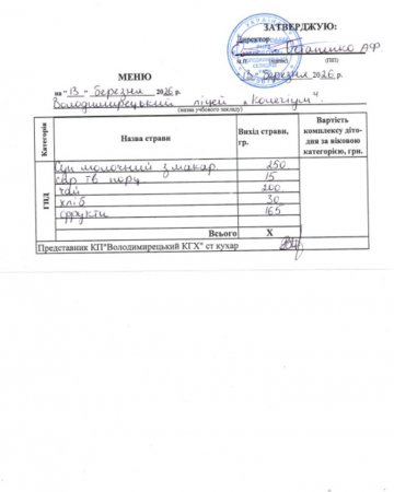 Меню на 13.03.2026 року