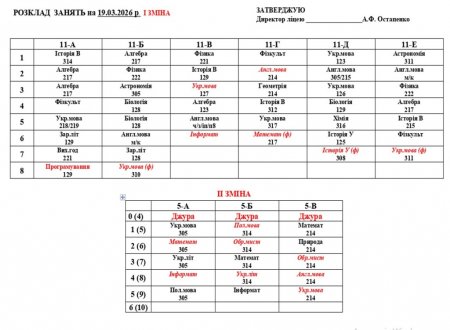 Розклад навчальних занять на 19.03.2026