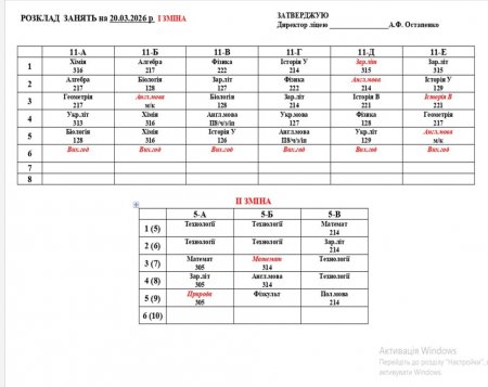 Розклад навчальних занять на 20.03.2026