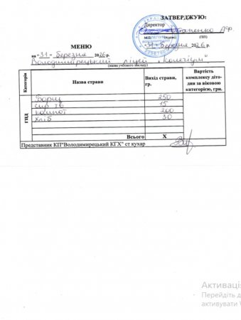 Меню на 31.03.2026 року