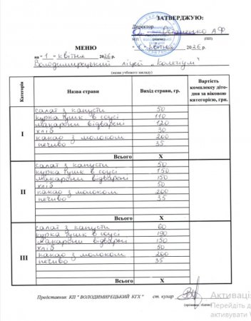 Меню на 01.04.2026 року