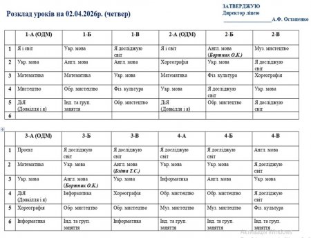 Розклад навчальних занять на 02.04.2026 року
