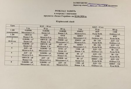 Розклад навчальних занять на 02.04.2026 року