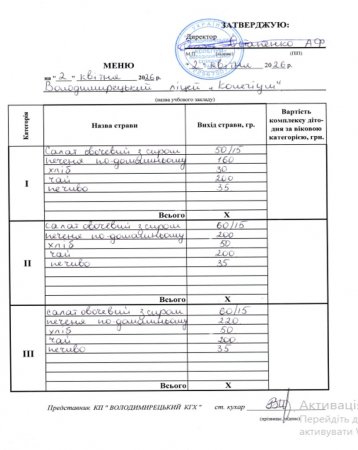 Меню на 02.04.2026 року