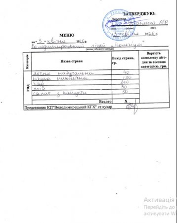 Меню на 03.04.2026 року