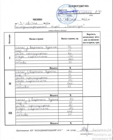 Меню на 03.04.2026 року