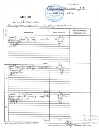 меню на 06.04.2026 року