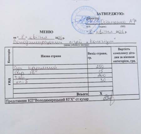 Меню на 08.04.2026