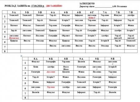 Розклад навчальнимх занять на 17.04.2026 року