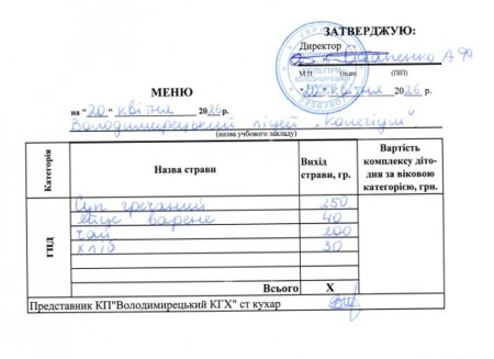 Меню на 20.04.26