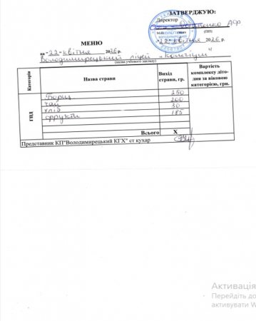 Меню на 22.04.2026 року