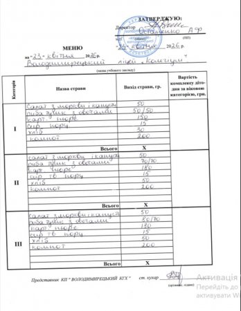 Меню на 23.04.2026 року